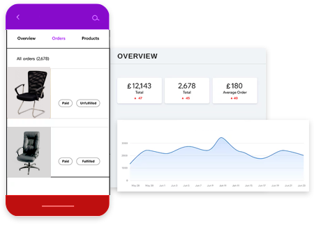 Global fashion market at your fingertips 