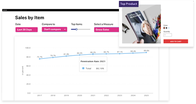 Future is Digital
