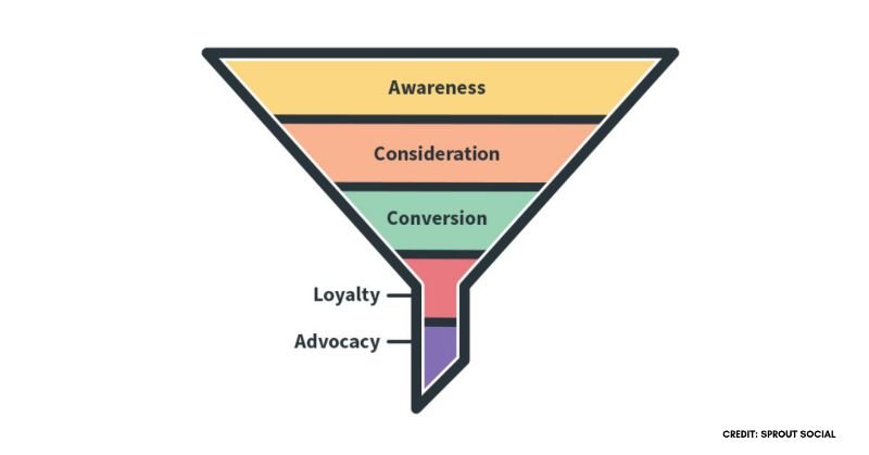 marketing funnel