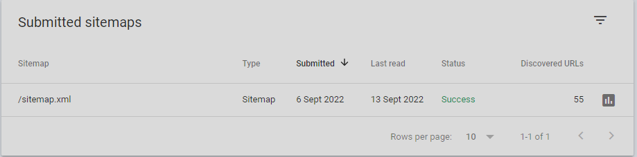 submitted sitemap submitted sitemap