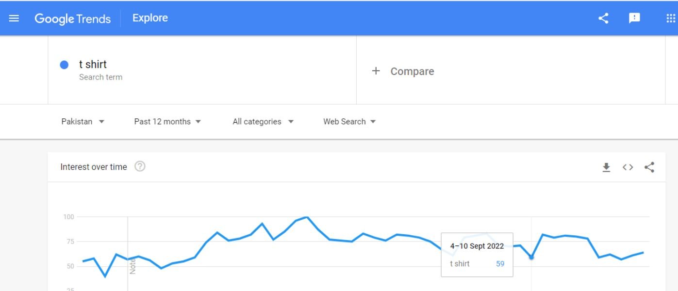 google trends