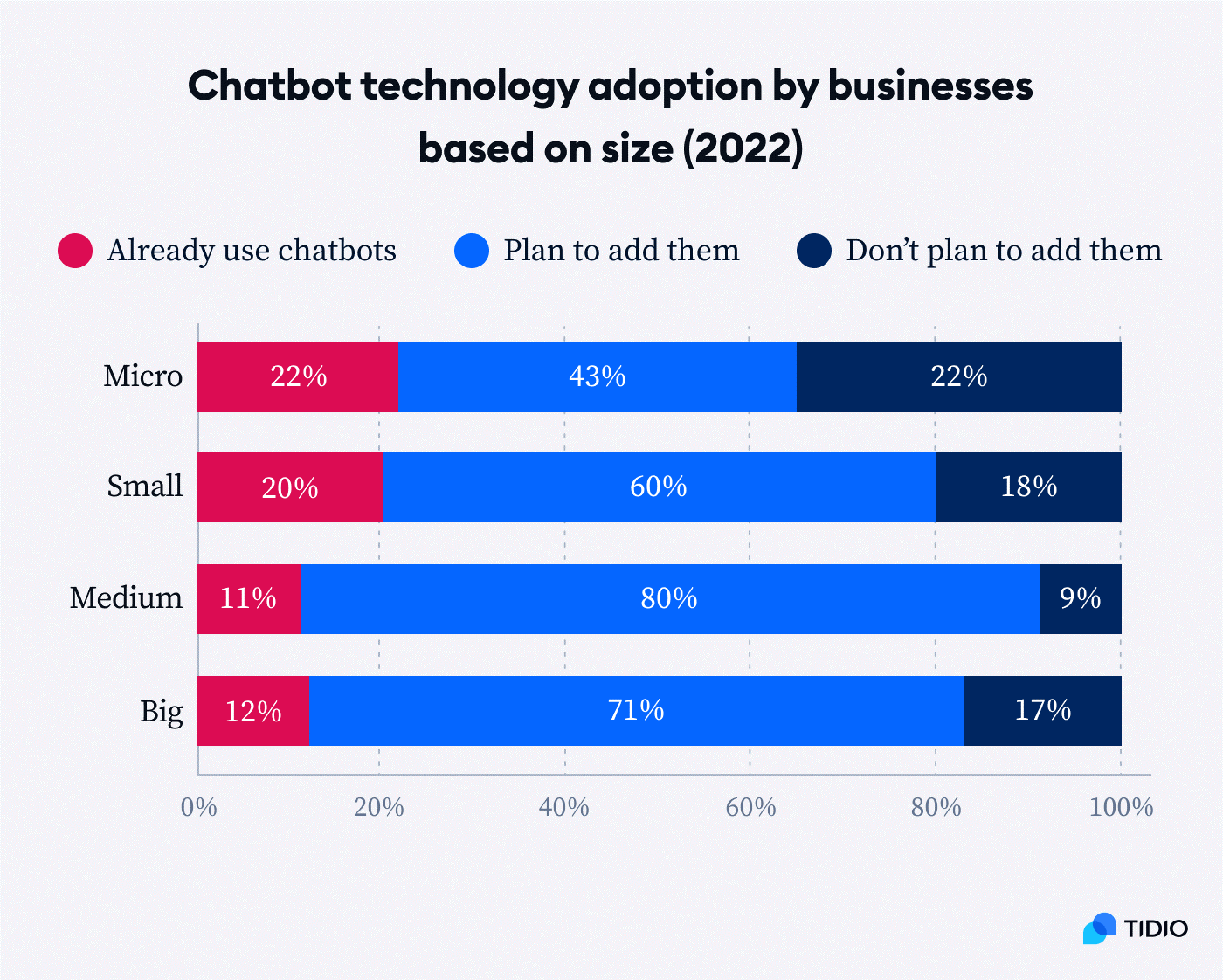 Chatbot technology adoption Chatbot technology adoption