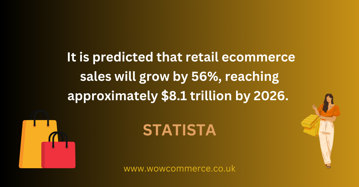 Top Ecommerce Platforms Statista Top Ecommerce Platforms Statista