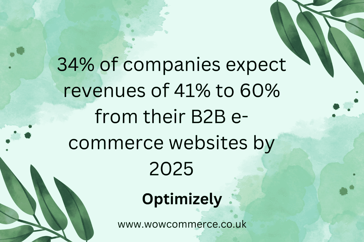 B2B Ecommerce Statista B2B Ecommerce Statista