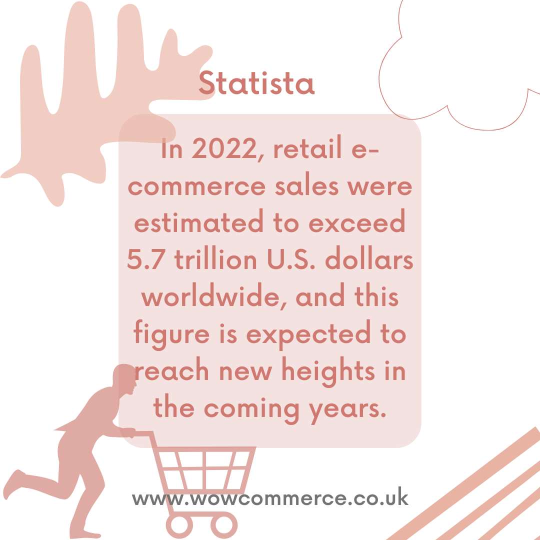 Ecommerce Statista Ecommerce Statista