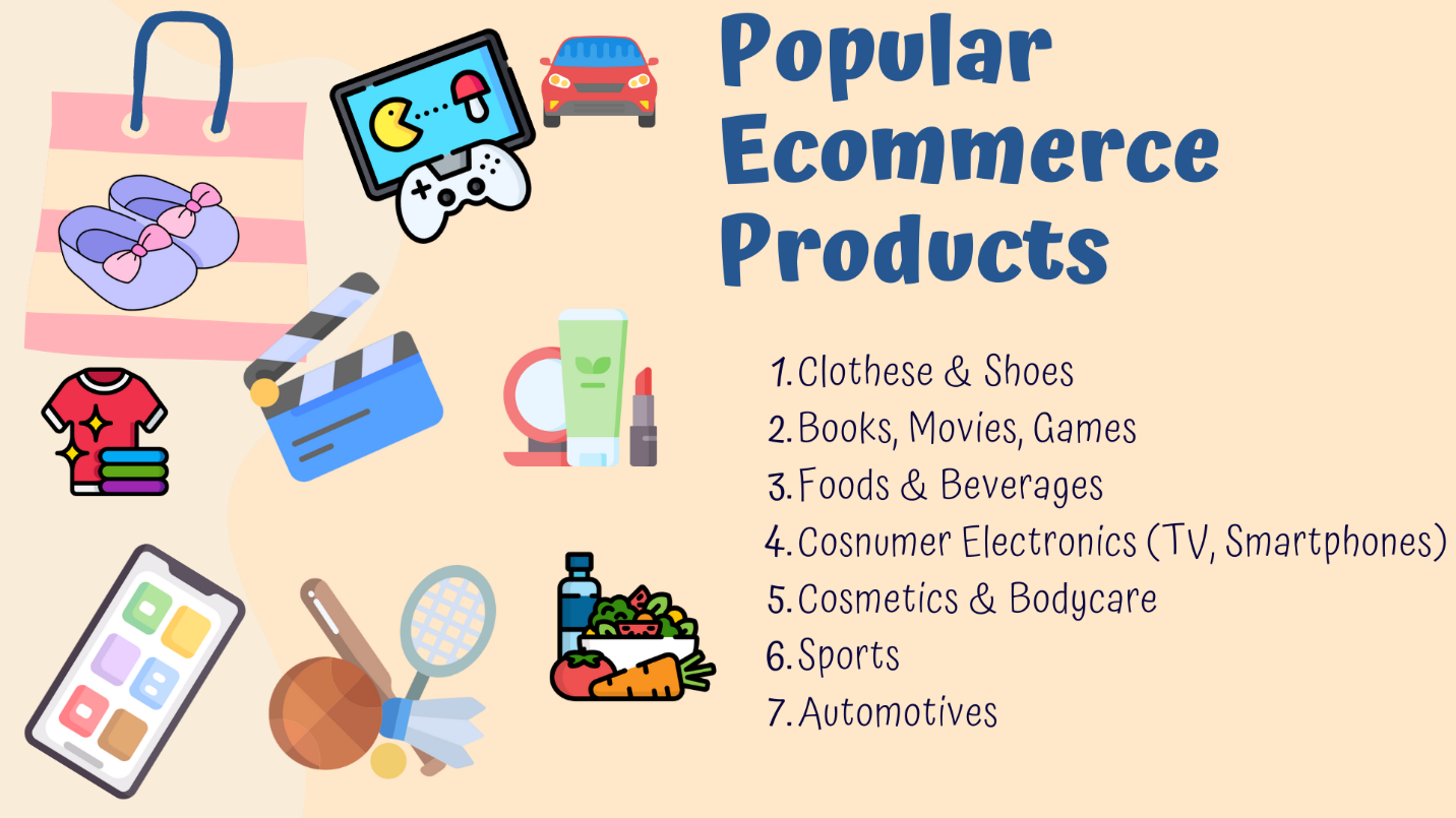 Popular ecommerce industry trends Popular ecommerce industry trends