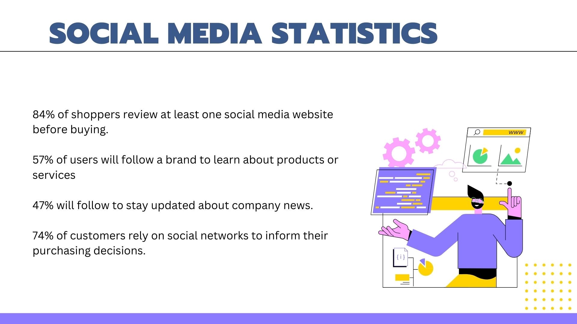 Start Your Online Gadget Store Social Media Statistics