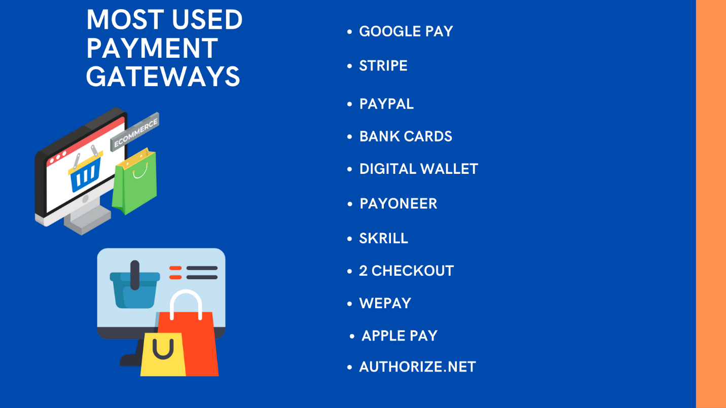 Most Used Payment Gateways Most Used Payment Gateways