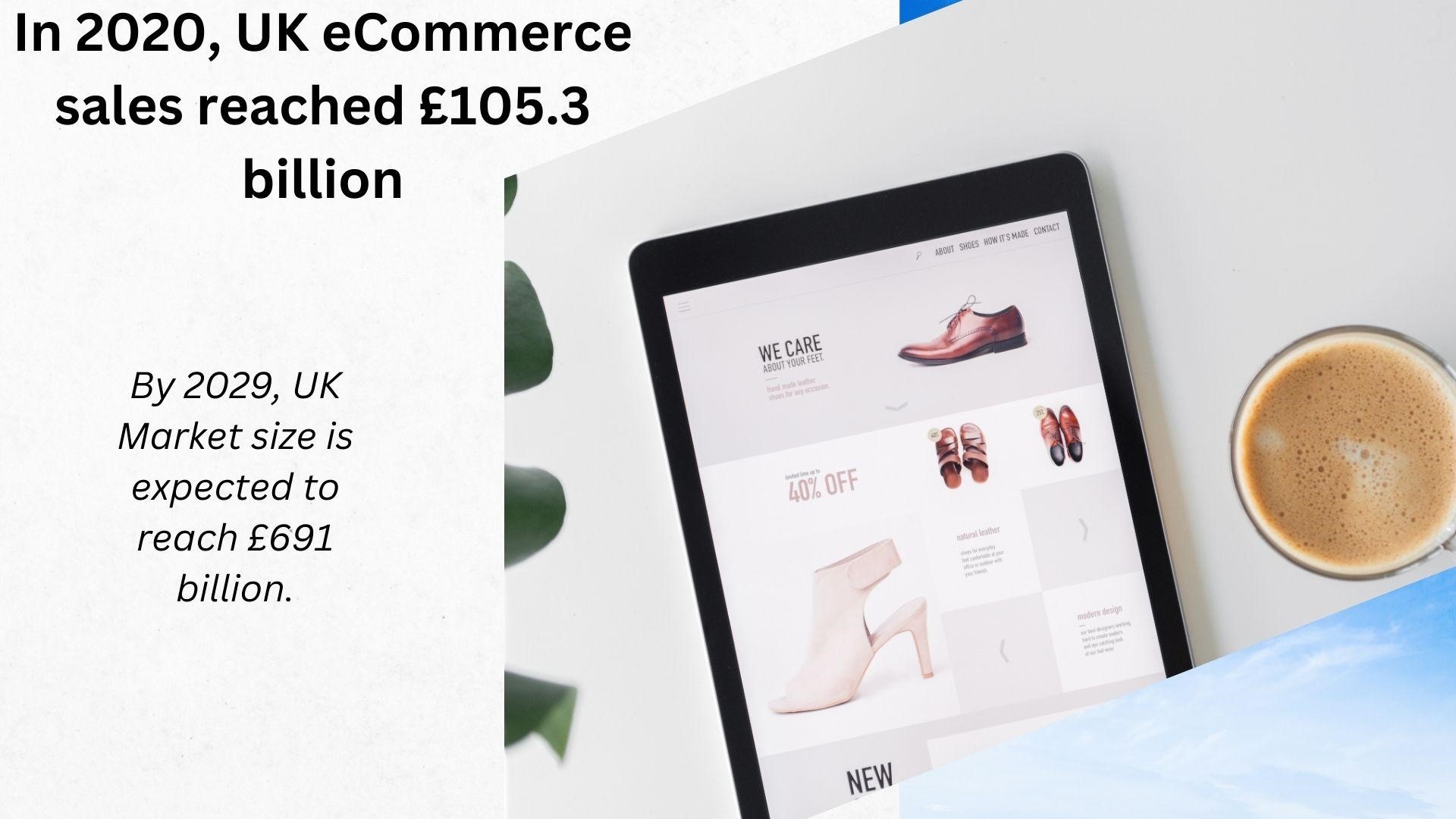 UK Market Size of Ecommerce UK Market Size of Ecommerce