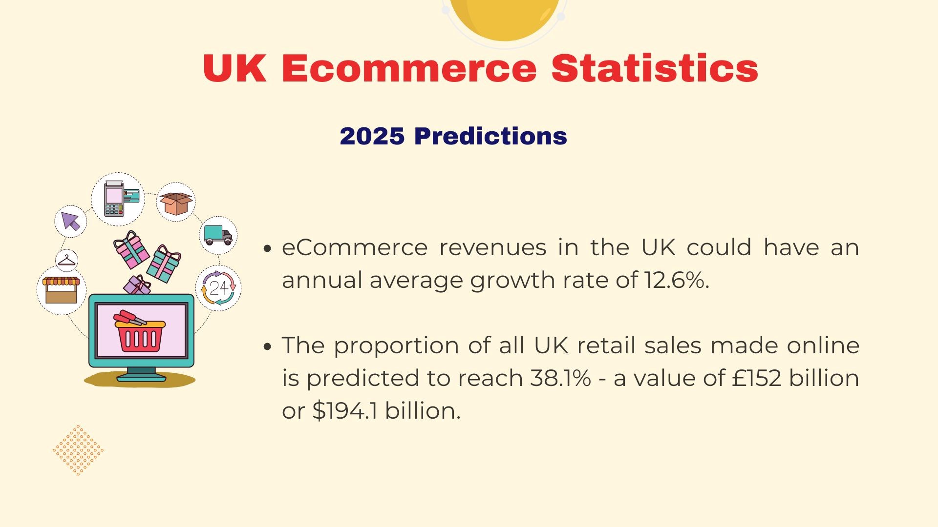 UK Ecommerce Statistics UK Ecommerce Statistics