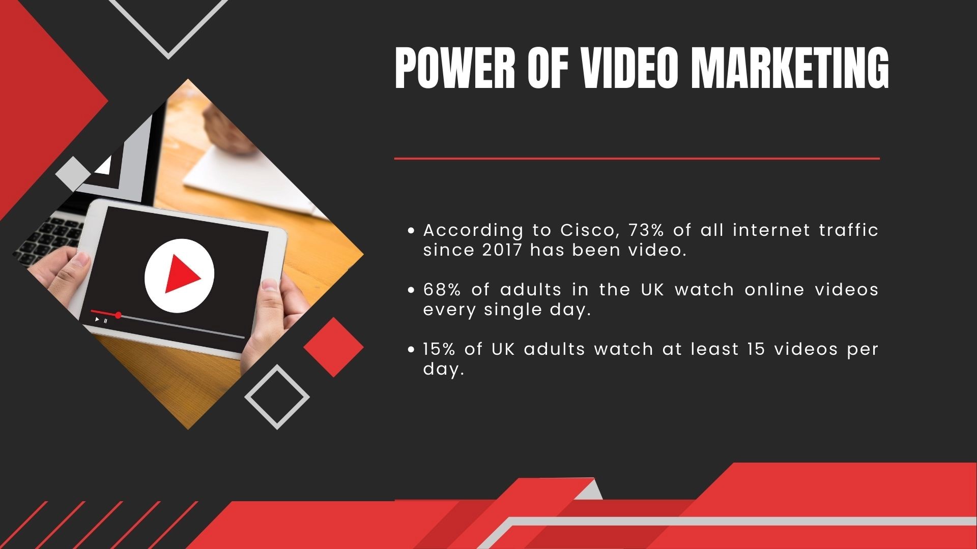 power of video marketing power of video marketing